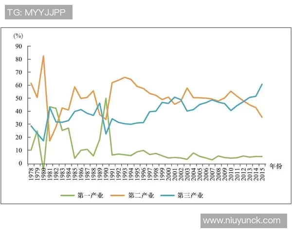 以经济发展为核心推动力探索中国未来产业升级与结构调整路径